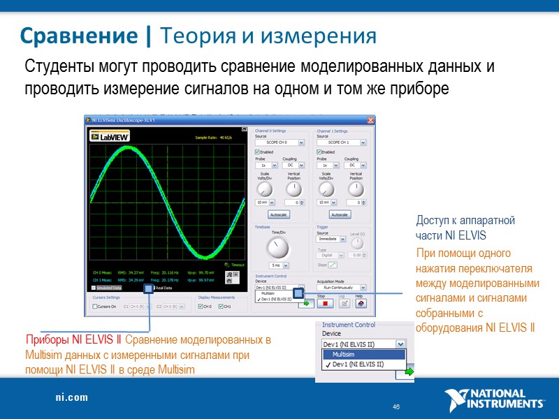 Сравнение | Теория и измерения Студенты могут проводить сравнение моделированных данных и проводить измерение